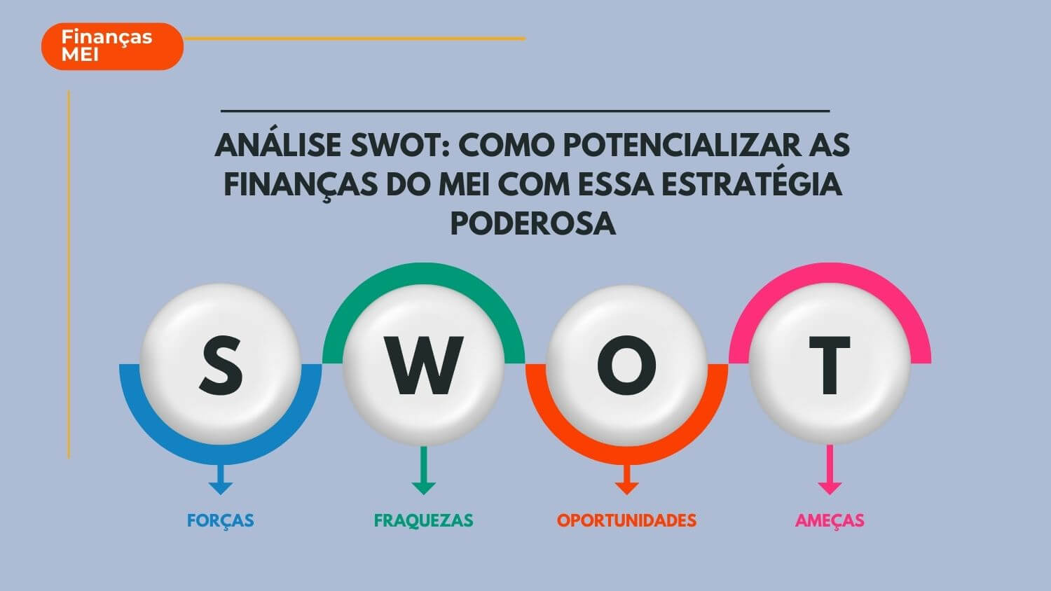 Análise SWOT: Como Potencializar as Finanças do MEI com Essa Estratégia Poderosa